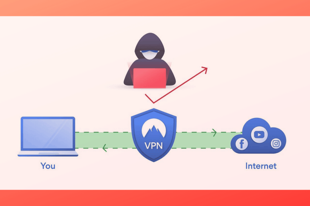 VPN 安全性